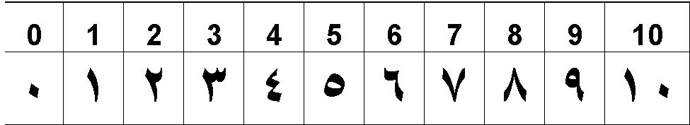 numeral arab.JPG