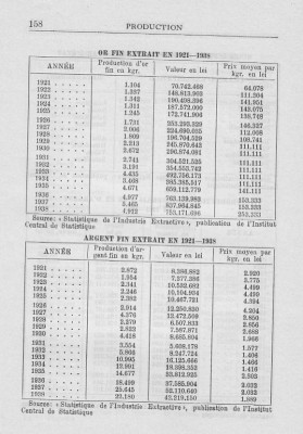 Productie si pret aur si argint 1921-1938.jpg