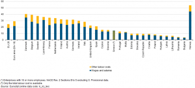 Estimated_hourly_labour_costs,_2014_(¹)_(EUR)_YB15.png