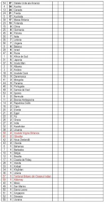 clasament_dupa numar de categorii.jpg