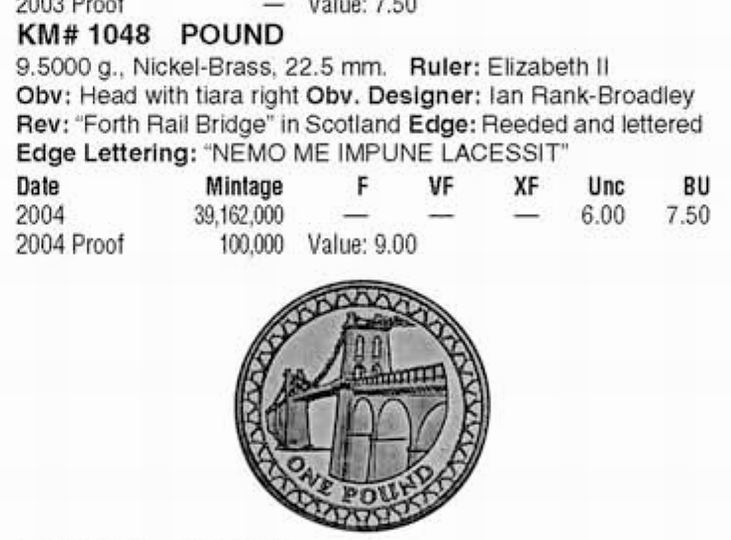 Standard Catalog of World Coins 2001-Date 2nd ed (2007)-157.jpg