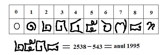 numeral tailandez.jpg